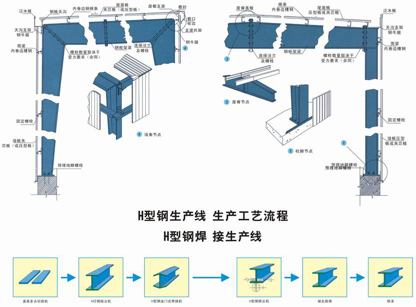青田鋼結(jié)構(gòu)加工/縉云鋼構(gòu)廠房制作安裝